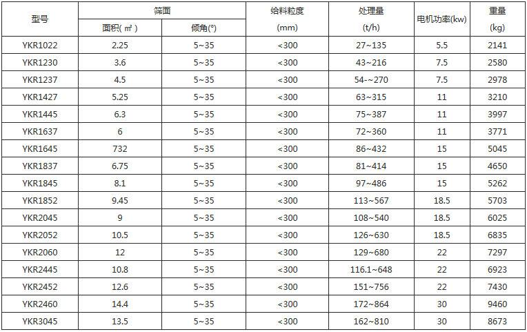 碎礦石分級直線篩