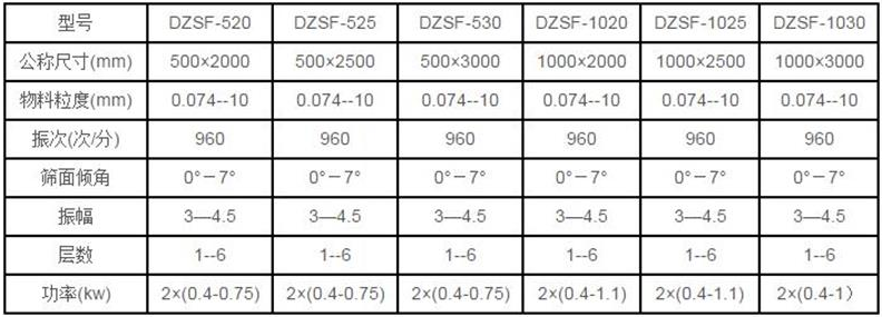 玻璃微珠直線振動篩