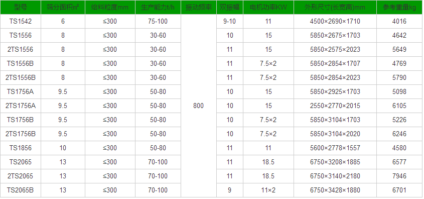濕河沙振動脫水篩