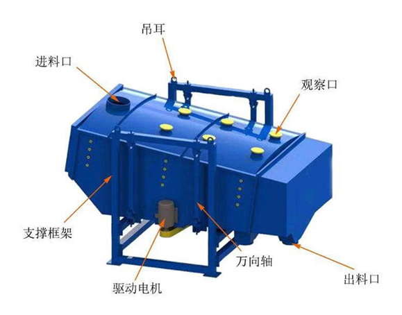 壓裂砂專用雙四層方形搖擺篩